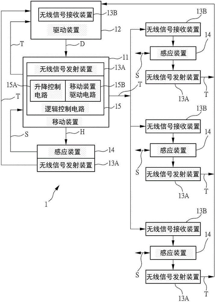 无线信号控制移动装置的系统的制作方法