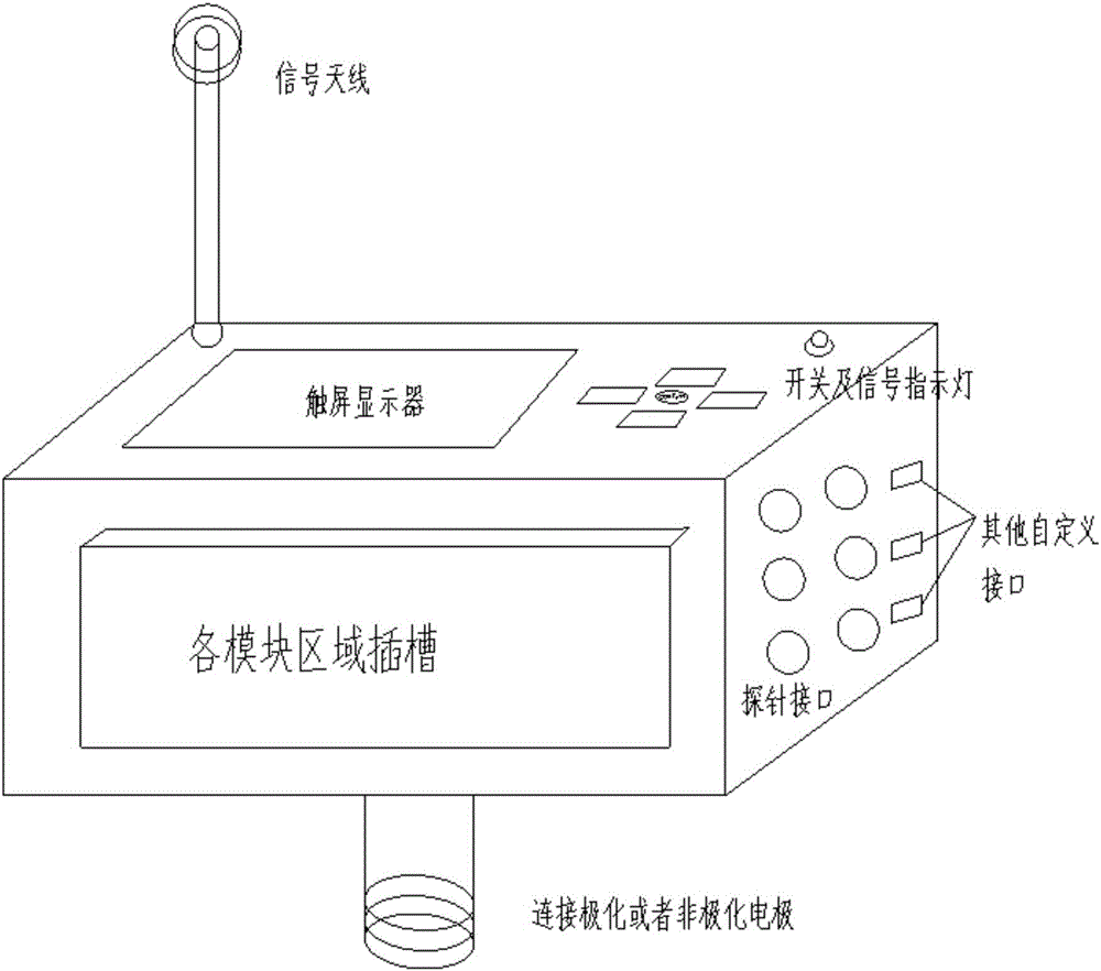 一种分布式多功能测量电极装置的制作方法