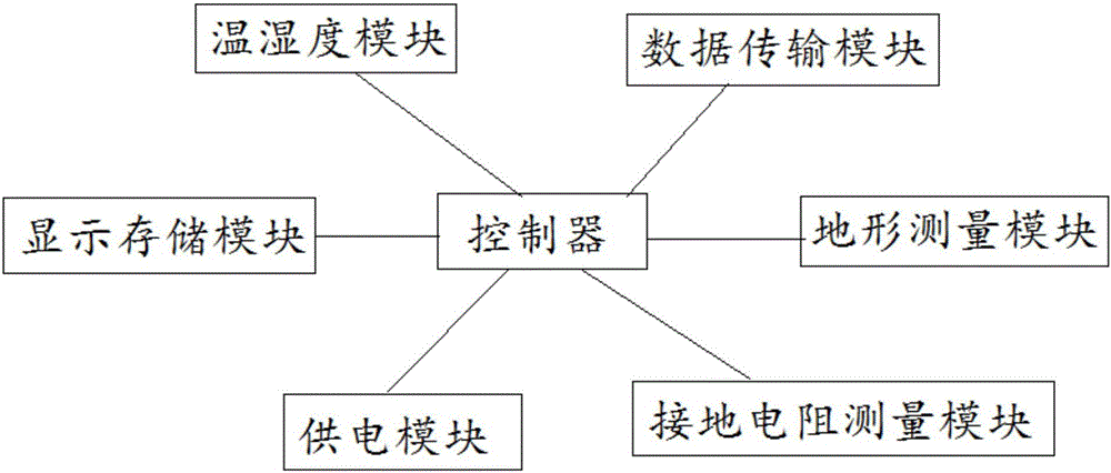 一种分布式多功能测量电极装置的制作方法