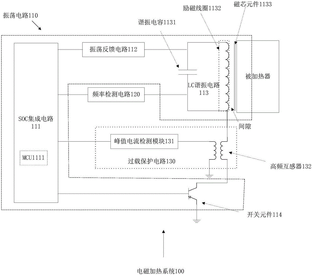 电磁感应加热系统的制作方法