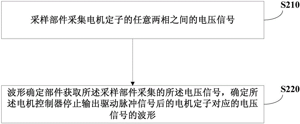 一种电机的反电动势测量装置的制作方法