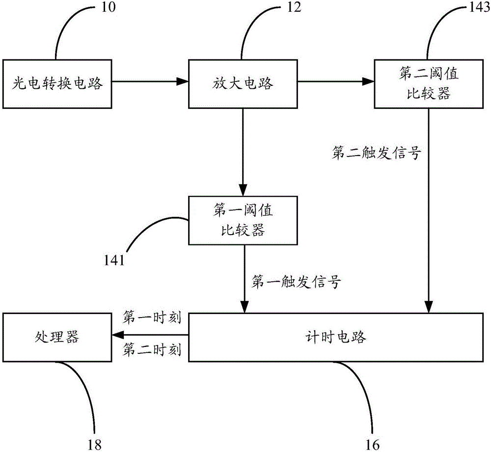 一种激光测距装置的制作方法