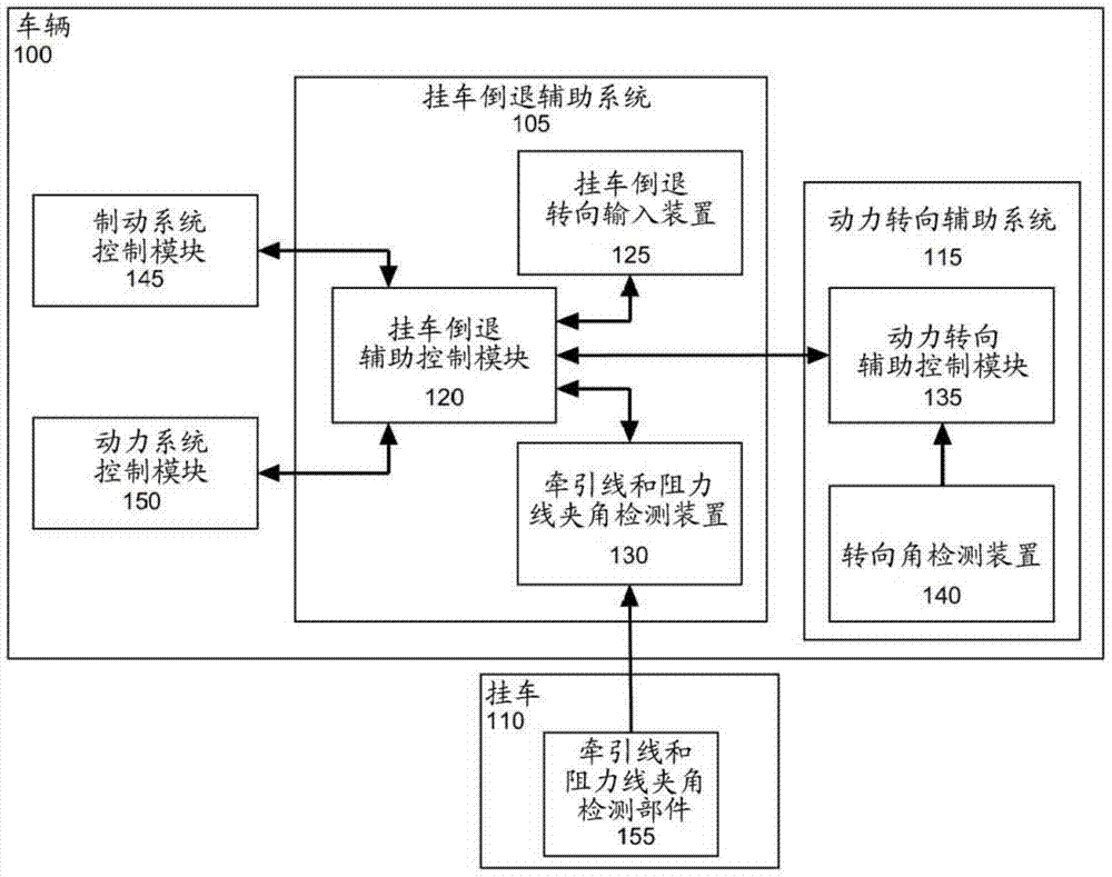 用于挂车倒退辅助的挂车识别系统的制作方法