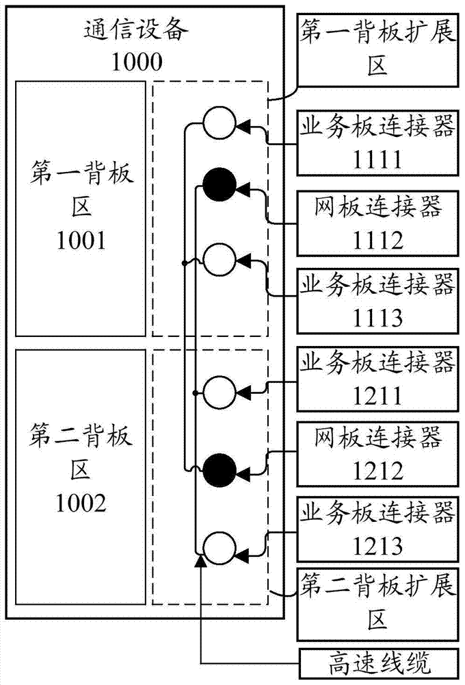 用于通信设备的互连系统的制作方法