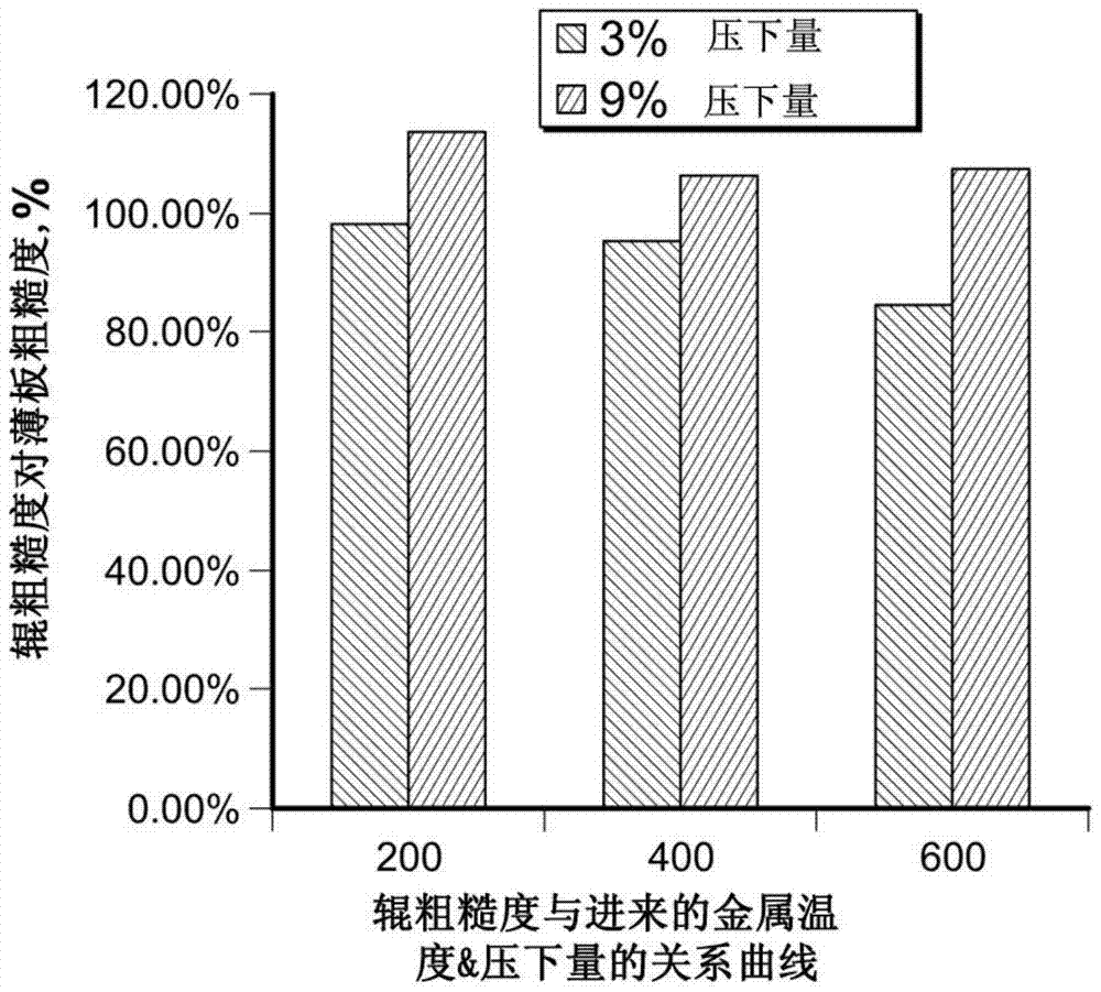 轧制金属的设备和方法与流程