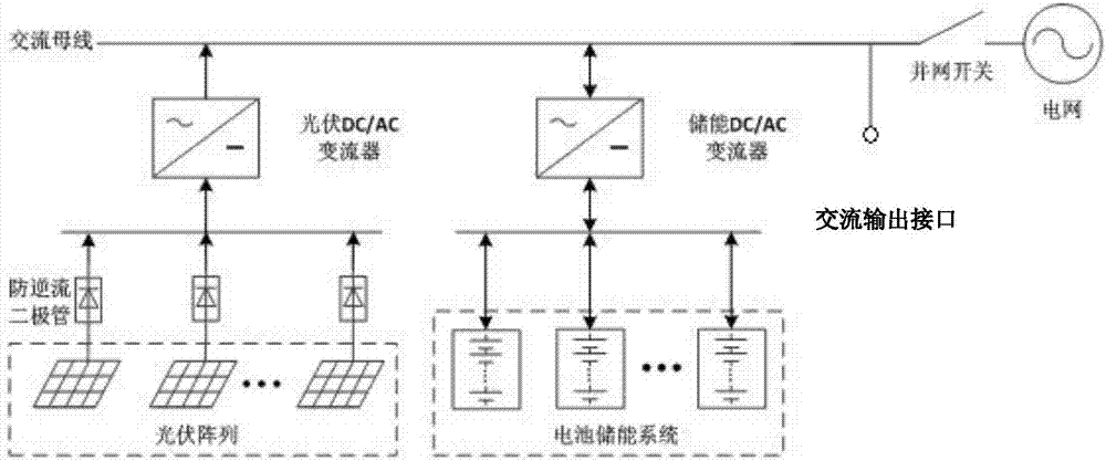 分布式光伏储能微电网系统电压波动调节方法与流程