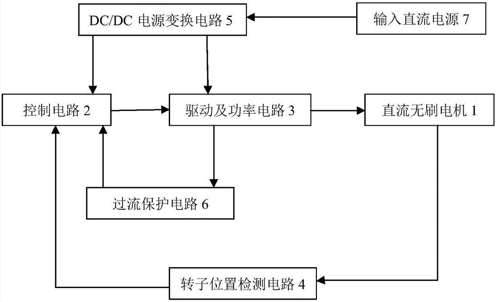 一种直流无刷电机的换相控制方法、直流无刷电机控制系统与流程