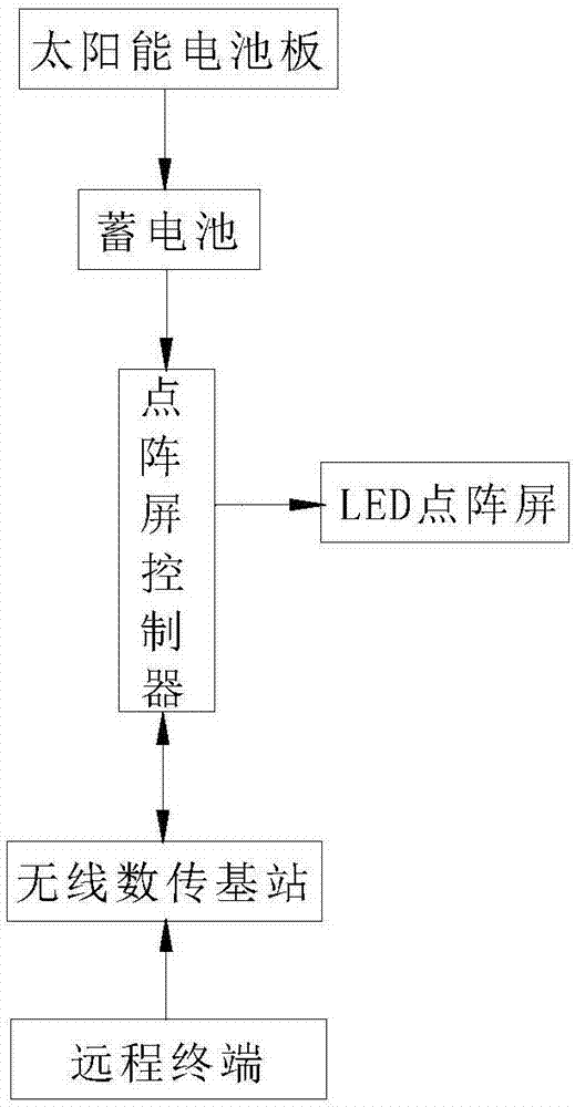 环保蓄能型交通标志牌的制作方法