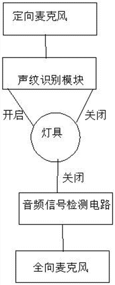 声控灯流程图图片