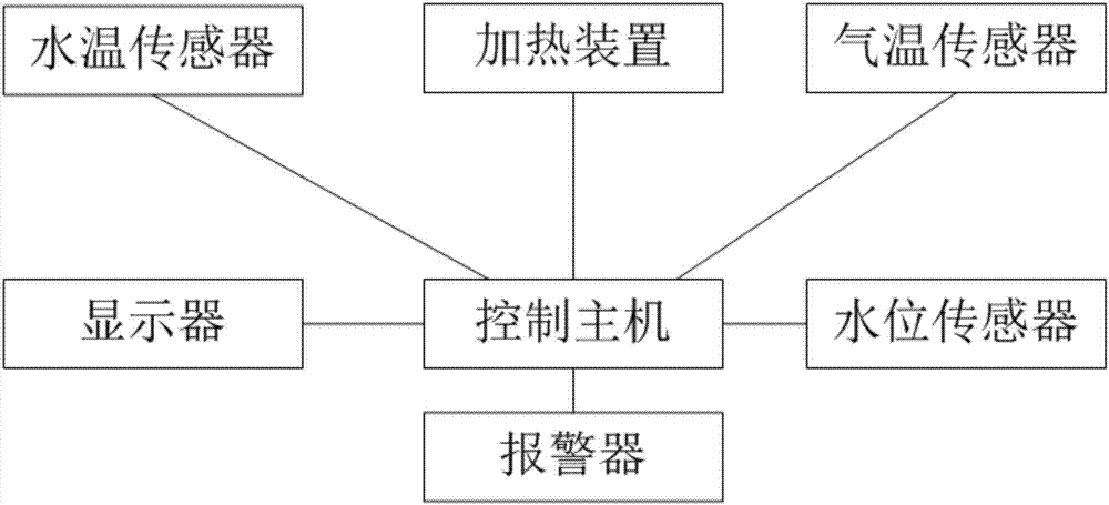 一种新风系统的制作方法