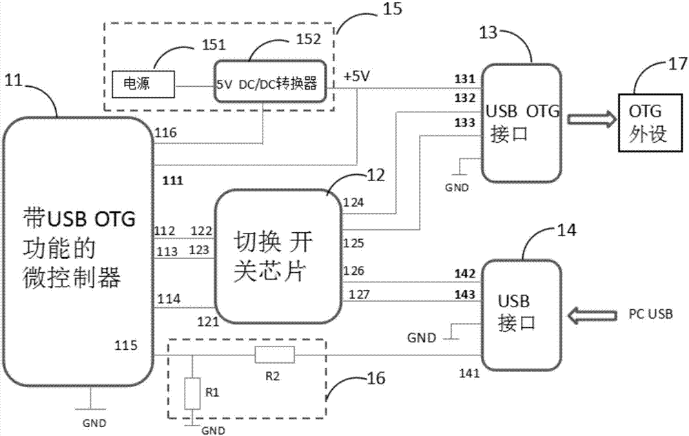 一种OTG、USB功能的复用电路的制作方法