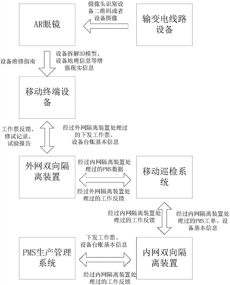 一種基於ar的輸變電線路設備巡檢系統的製作方法