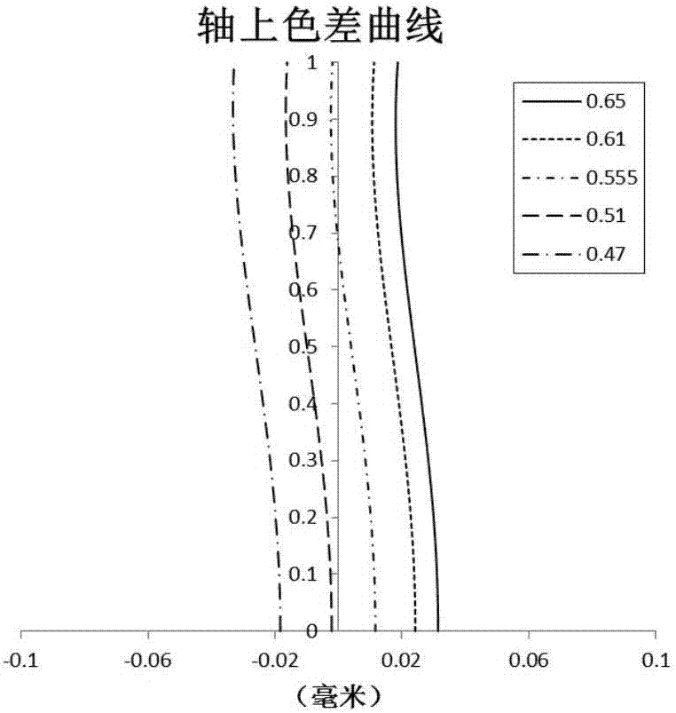 广角镜头及成像装置的制作方法