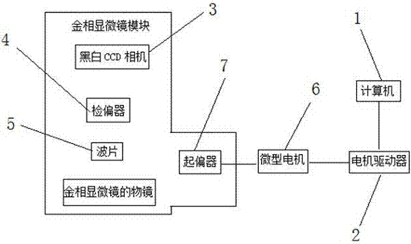 DNA纳米球非荧光非直观显微成像装置的制作方法