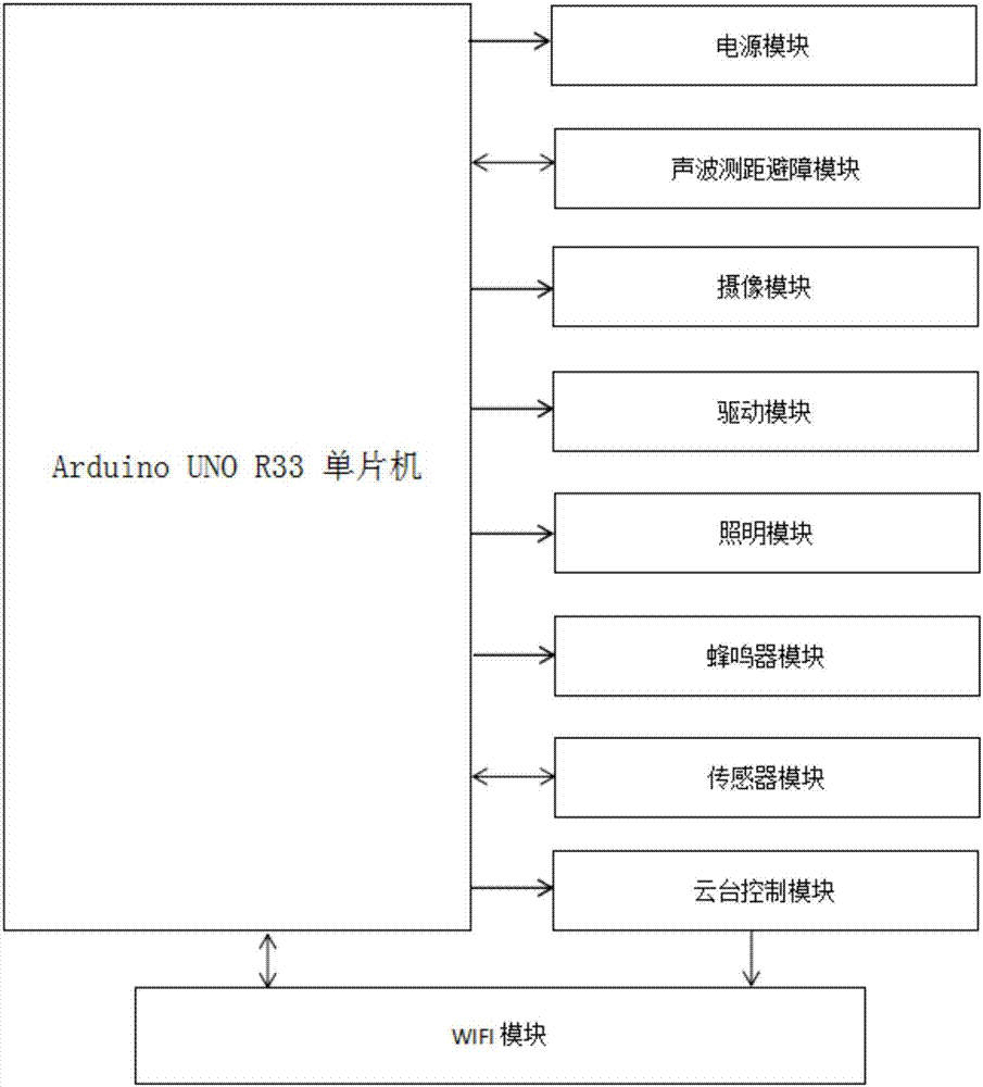 变电站主控室远程智能巡视机器人的制作方法