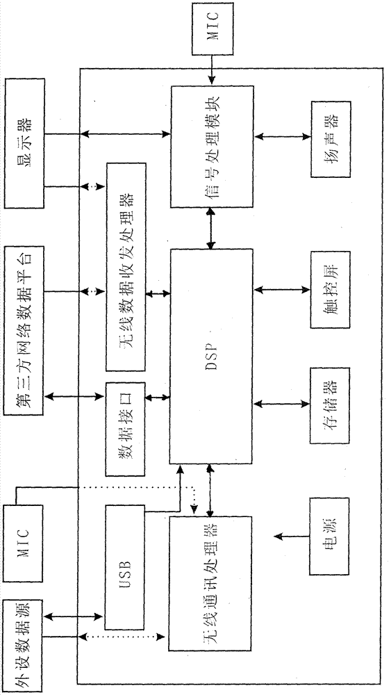 一种交互式数字数据控制终端系统的制作方法