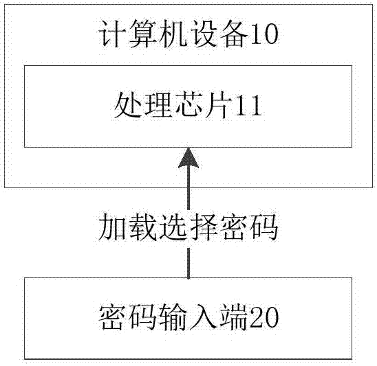 一种计算机设备的操作系统加载选择装置的制作方法