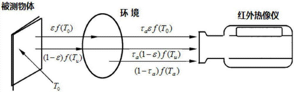 一种人体特征红外消防探测仪的制作方法