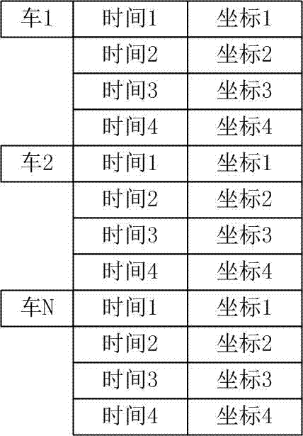 基于GPS定位与大数据分析技术的物流实时查询系统的制作方法