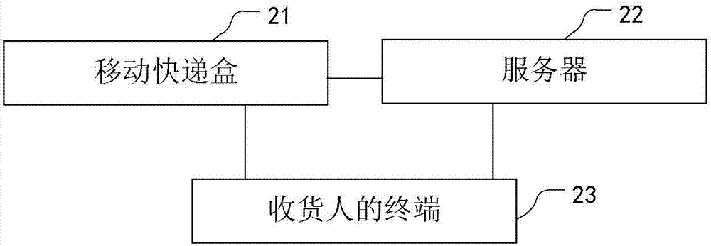 移动快递盒和快递的收发系统的制作方法