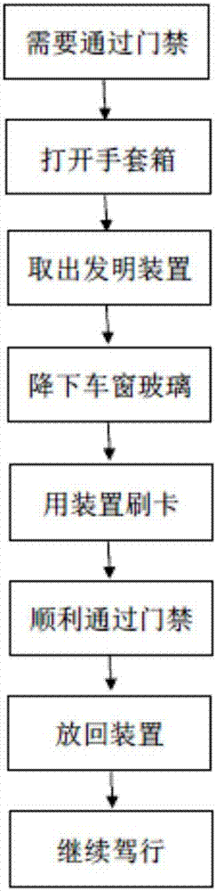 一种车载装夹门禁卡的装置的制作方法