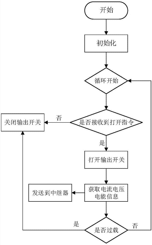 一种带计量功能的智能插座的制作方法