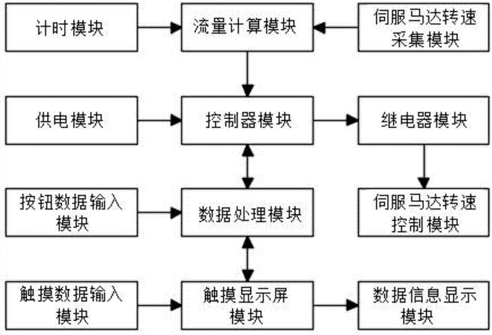 高速油压机控制柜的制作方法