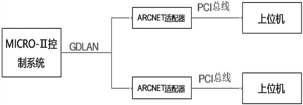 一种用于高速卷烟包装设备的ARCNET模块的制作方法