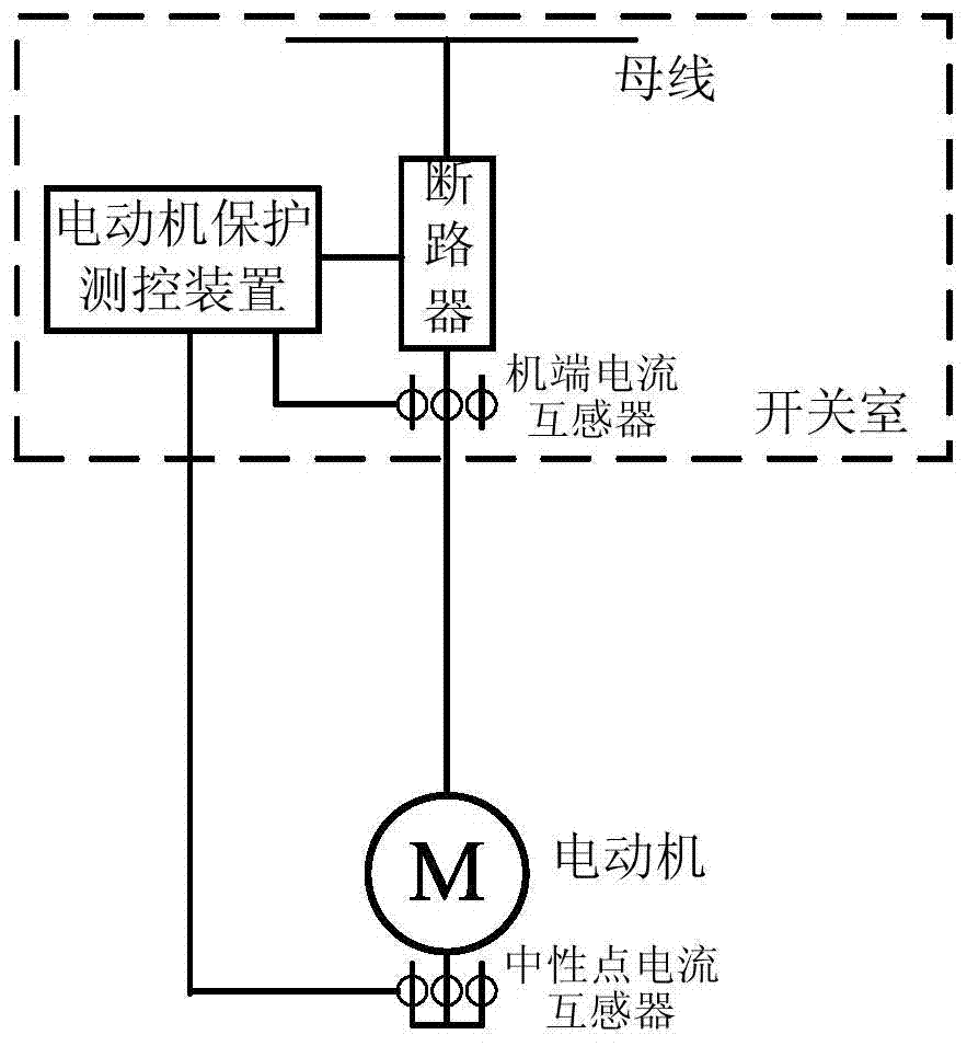 一种电动机差动保护系统及方法与流程