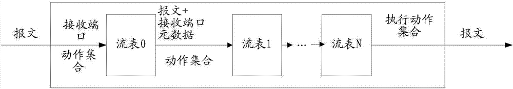 交换设备、控制器、交换设备配置、报文处理方法及系统与流程