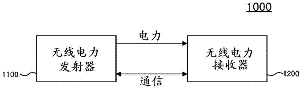 无线电力发射设备及其方法与流程