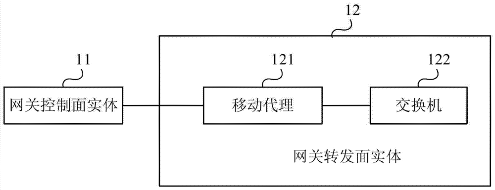 报文转发系统、设备和方法与流程