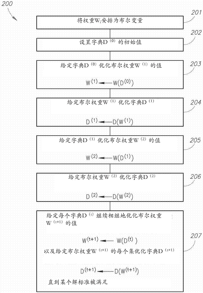 用于对数据进行量子处理的系统和方法与流程