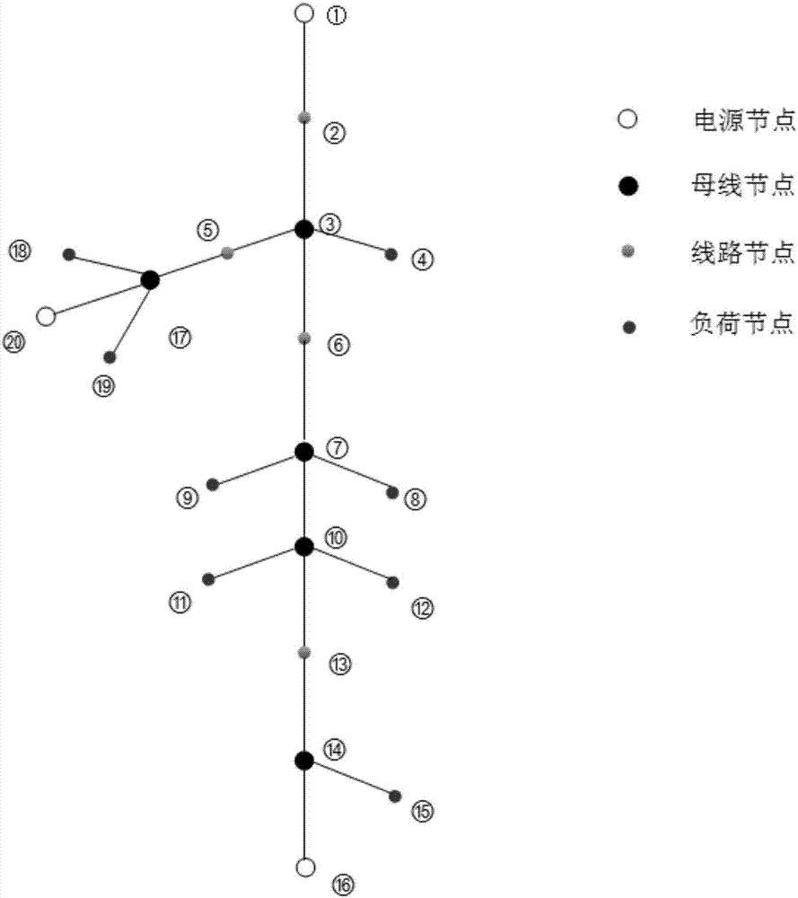 一种基于多叉树的馈线拓扑表示方法与流程