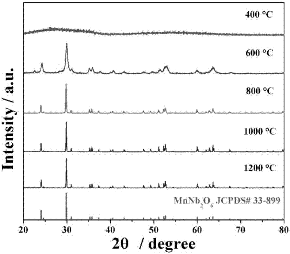 一种以MnNb2O6为敏感电极的稳定氧化锆基混成电位型SO2传感器、制备方法及其应用与流程