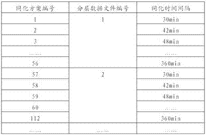 一种优化的雷达数据同化方法与流程