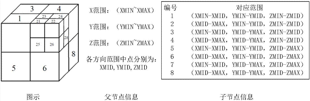 一种三维模型数据的瓦片式快速加载方法与流程