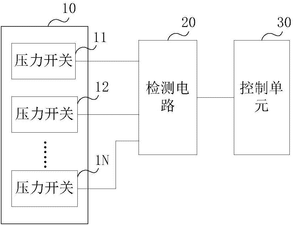 压力烹饪器具及用于压力烹饪器具的压力检测装置的制作方法