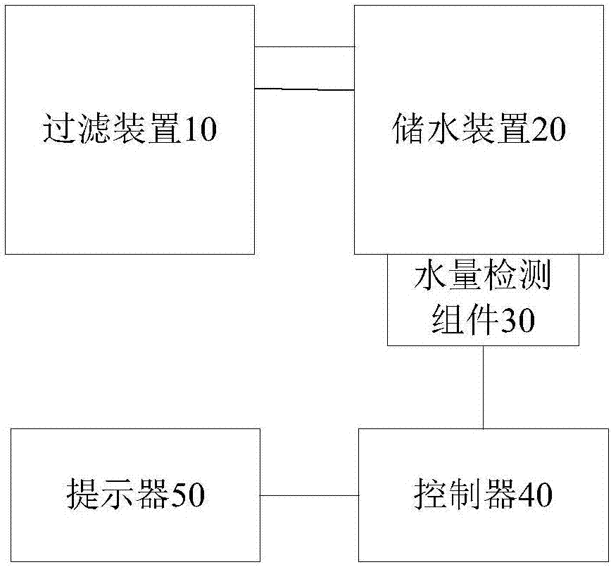 净水设备及其滤芯寿命检测系统的制作方法