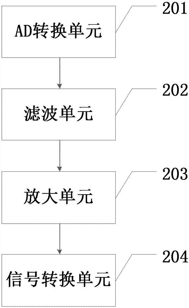 刹车装置及行走机械设备的制作方法