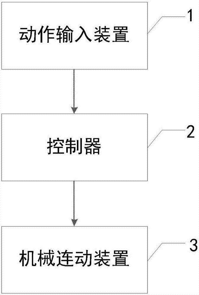 刹车装置及行走机械设备的制作方法