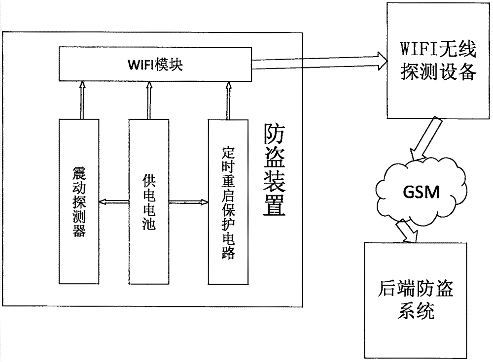 一种基于WIFI的无线防盗装置及系统的制作方法