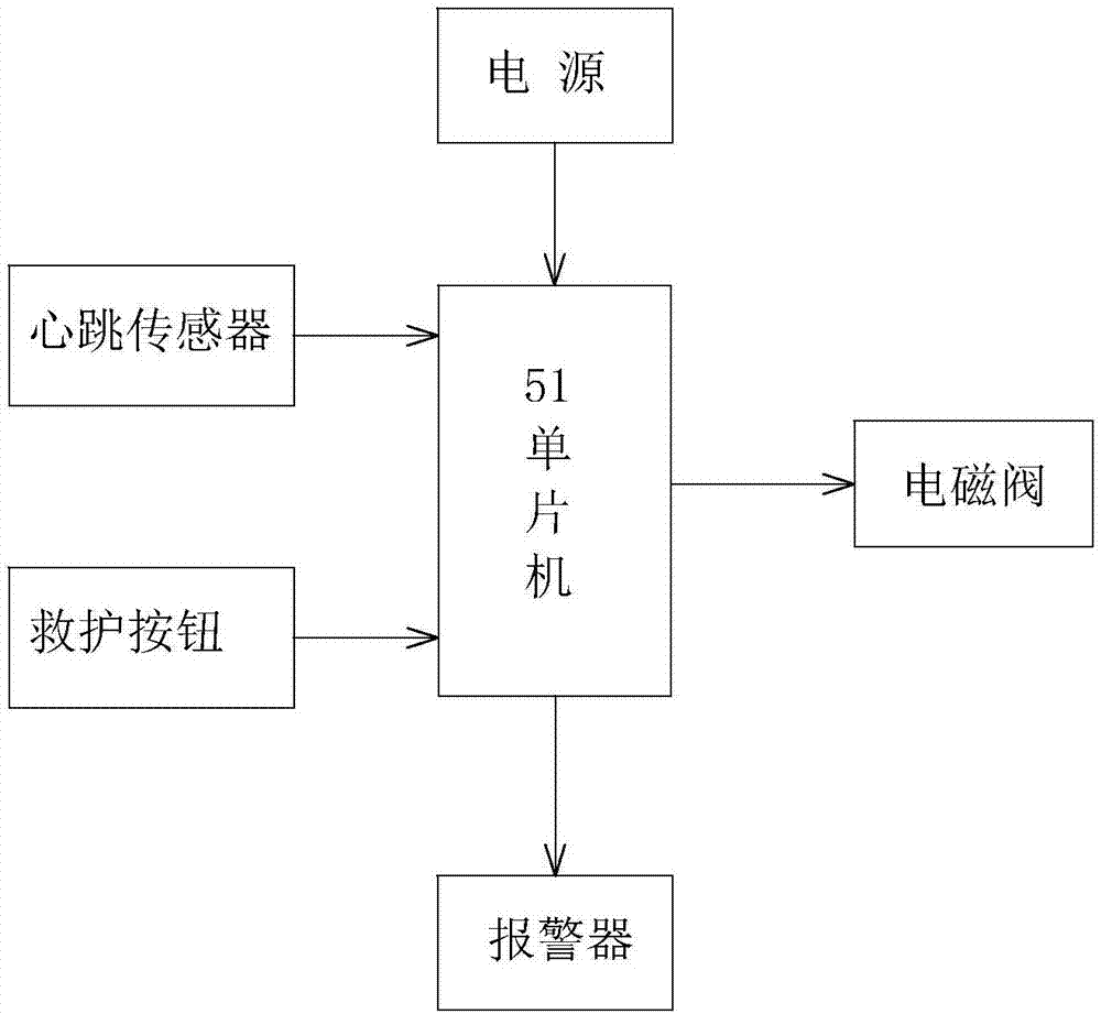 一种防溺水救护胸带的制作方法