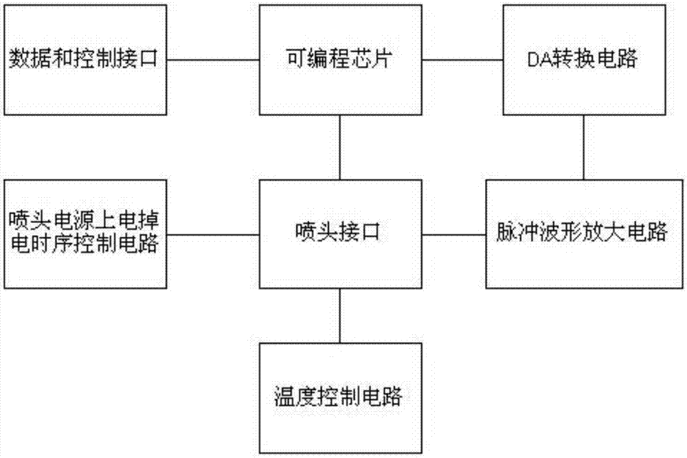 一种带脉冲波形的数字喷码打印头驱动板的制作方法