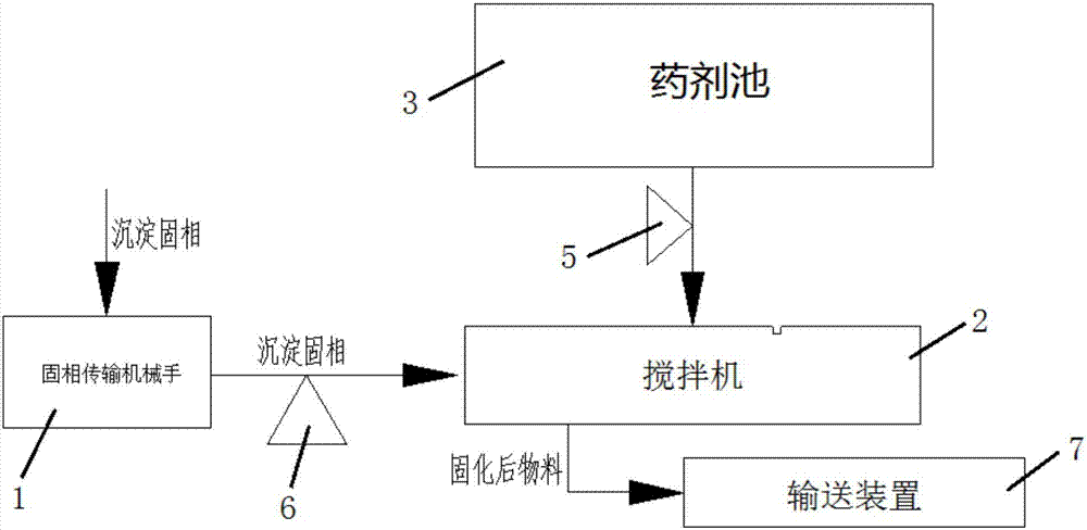 一种用于井场泥浆处理的收集固化工程车的制作方法