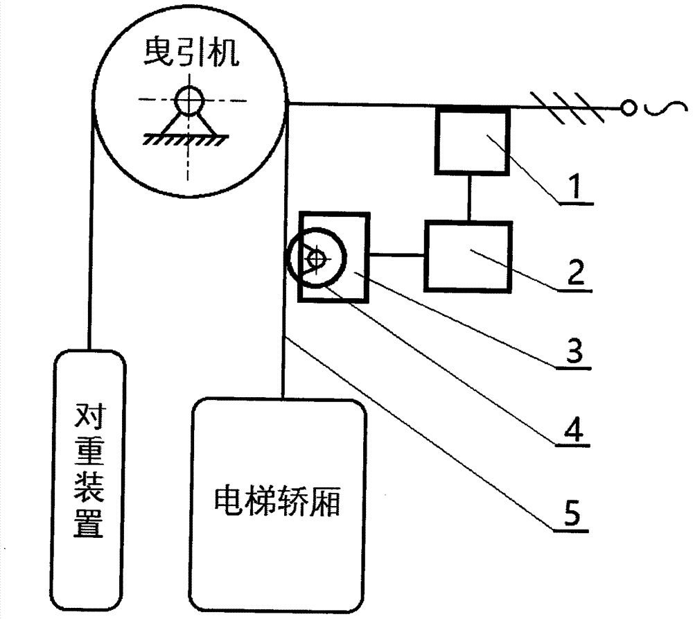 採用磁性滾輪測速的電梯平衡係數檢測儀的製作方法