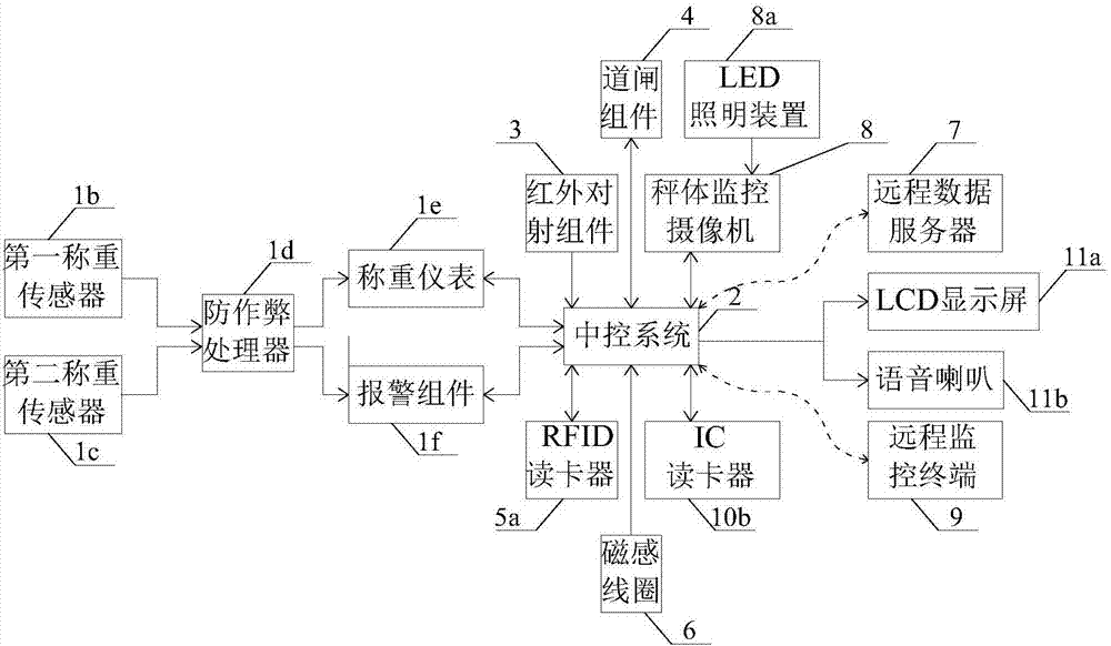 地磅的原理图片