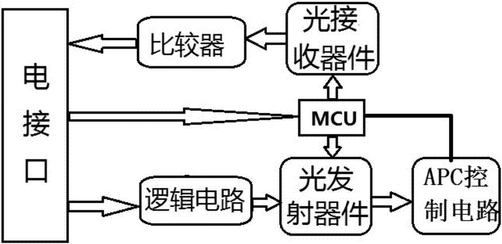 光模块工作原理图图片