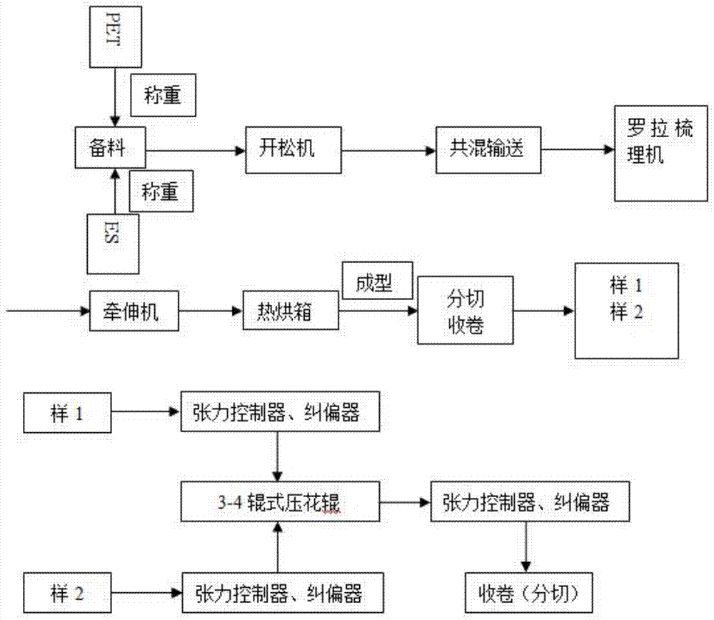 无纺布生产工艺流程图图片