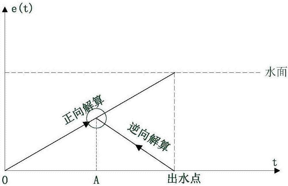 深度探索域名搜索：如何找到最佳域名选择 (深度探索域名解析)